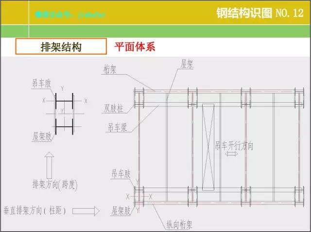 钢结构厂房建筑图纸基本识图,房屋光伏钢结构图纸识图讲解