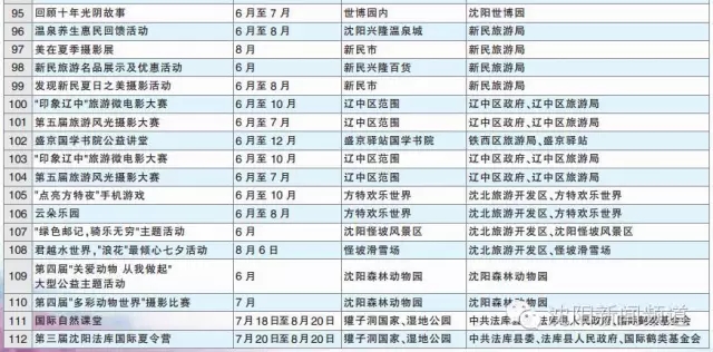 沈阳方特夜场包括哪些项目,沈阳五一夜场