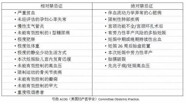 孕期运动的好处有哪些,孕妇饭前运动还是饭后运动