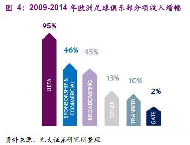 探秘欧洲五大联赛，学习如何运营好足球俱乐部