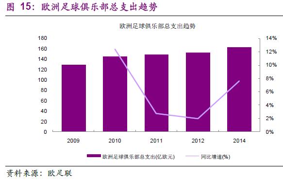 探秘欧洲五大联赛，学习如何运营好足球俱乐部