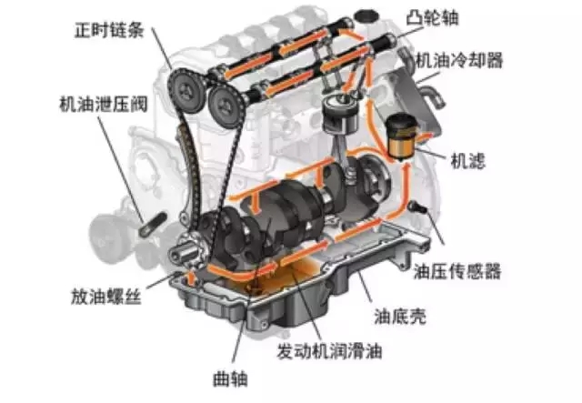 搞不懂机油标号的汽修店,你的爱车如何选机油
