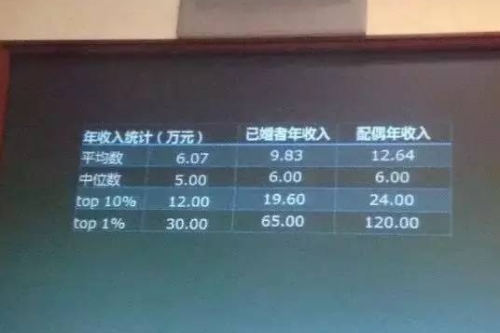 月薪三千也能开得起的平民跑车,月薪多少可以买一台最便宜的跑车