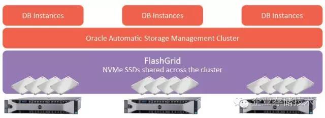 平民全闪存跑车:Oracle数据库存储“山寨”*法大**