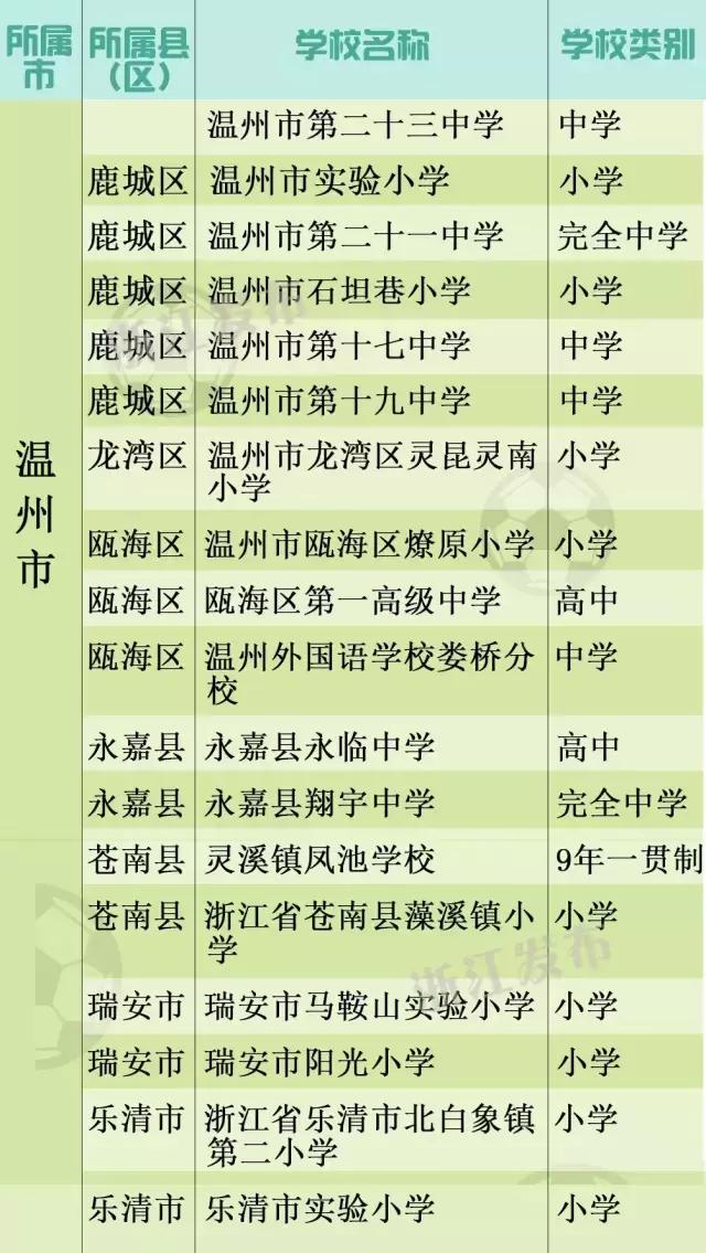 全国青少年校园足球特色学校名单,全国青少年校园足球特色学校湖州