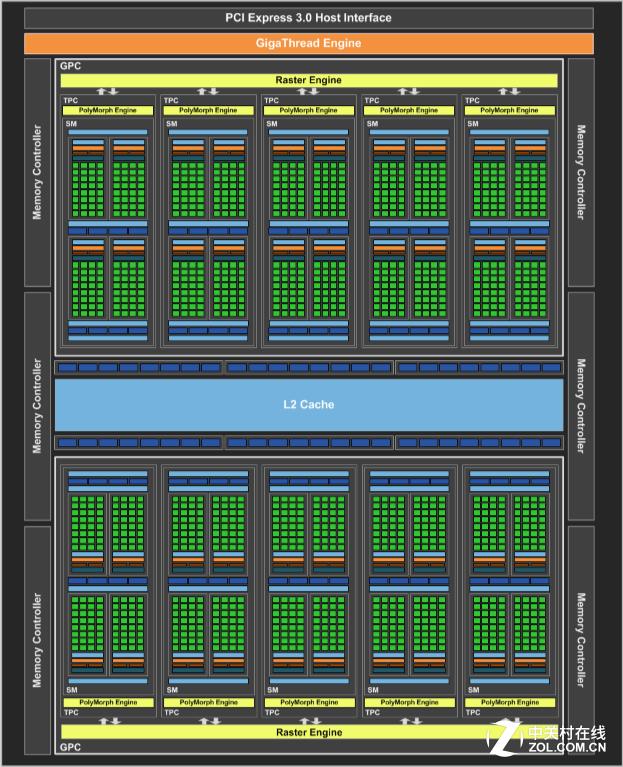 英伟达gtx10603g和rx580对比,rx480和gtx1060吃鸡测试