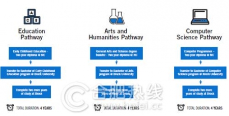 加拿大留学布鲁克好吗,加拿大布鲁克大学