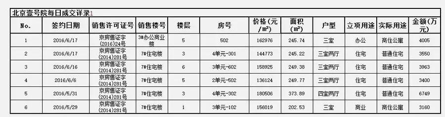 全中国的顶豪操盘手都在研究它(建议泛海世家看,不建议霄8看)