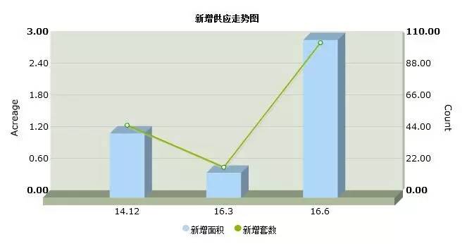 全中国的顶豪操盘手都在研究它(建议泛海世家看,不建议霄8看)