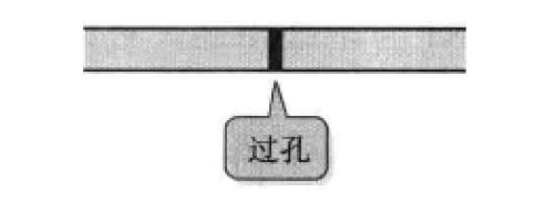 怎么根据电路图制作电路板,电路板怎么根据电路图画接线图