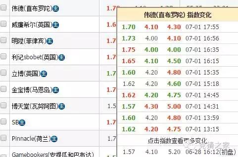 足球大球赔率分析最精确的方法,足球买胜平负技巧