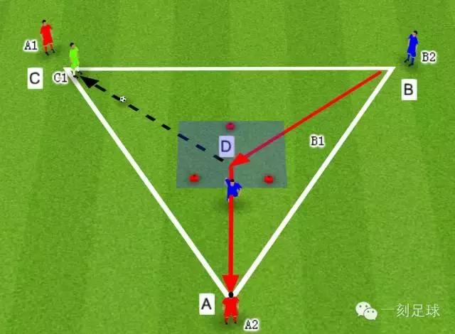 一刻足球教程,一刻足球3d教案