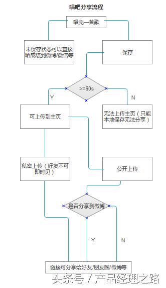 唱吧与全民k歌酷我k歌,k歌软件唱吧全民k歌