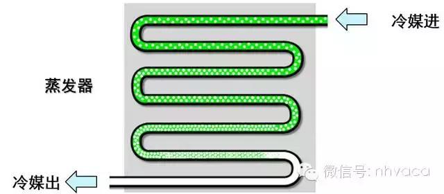 多联变频空调怎么确定系统压力,多联机变频空调电控原理