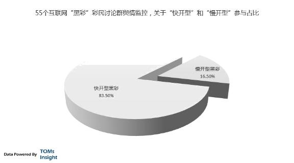网络彩票案例视频,彩票产业链
