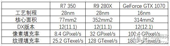 三代显卡怎么看性能,各代显卡性能对比