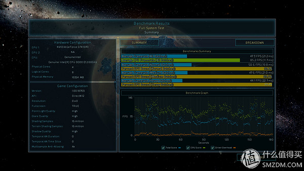 三代显卡怎么看性能,各代显卡性能对比