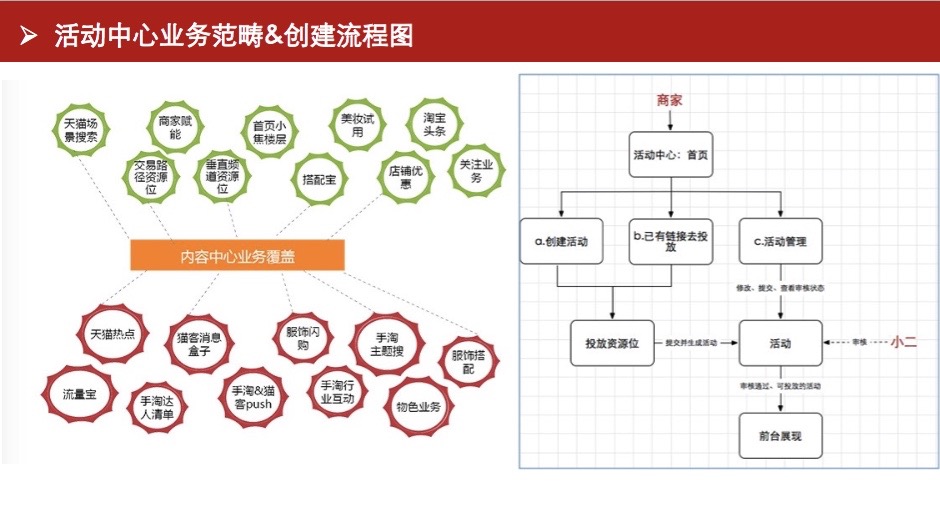 手机怎么玩转天猫,怎么手机操作天猫后台