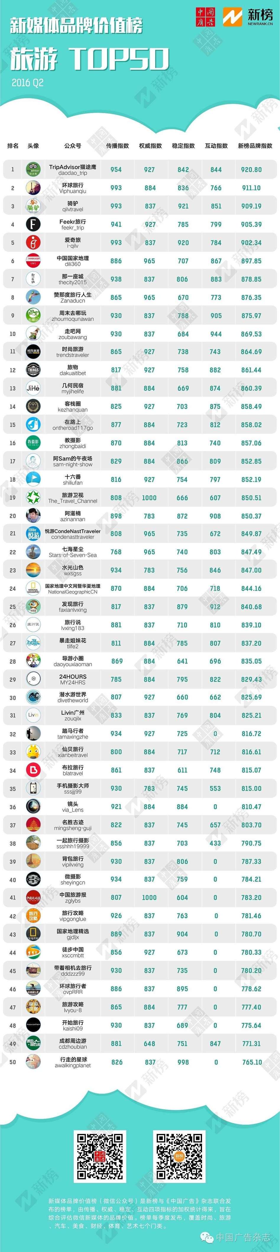 中国品牌广告推荐最新热门,中国广告热榜