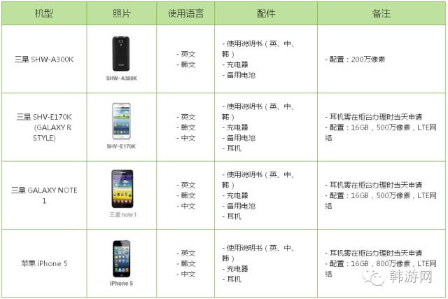 去韩国旅游租房多少钱,去韩国怎么租房子