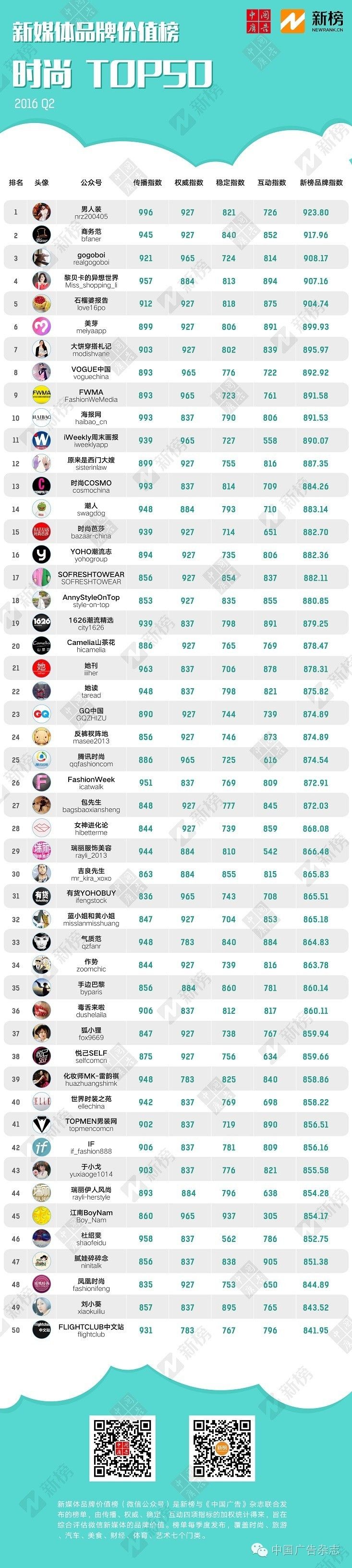 中国品牌广告推荐最新热门,中国广告热榜