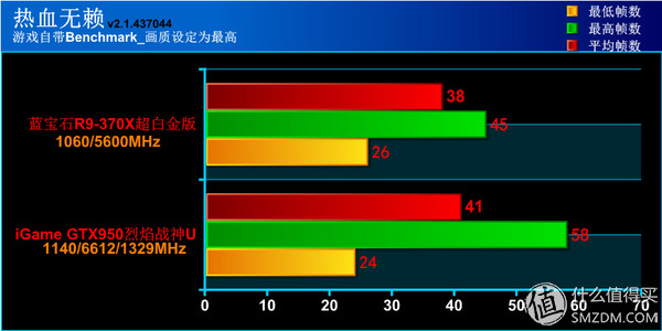 钃濆疂r9370x鐜╄吘璁叏瀹舵《,钃濆疂鐭硆9370x