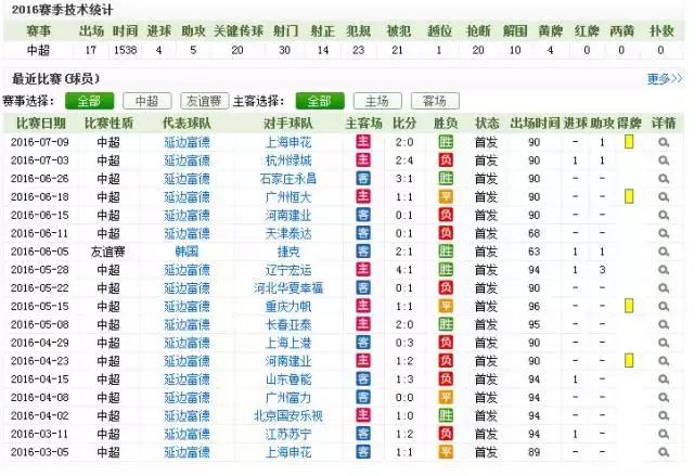 尹比加兰回延边,尹比加兰最新动态