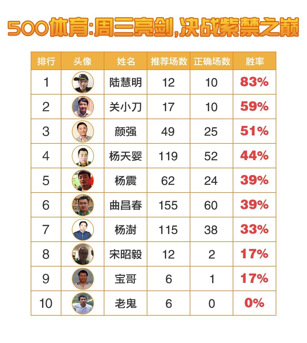 陆慧明今日竞彩实单推荐,陆慧明竞彩专栏