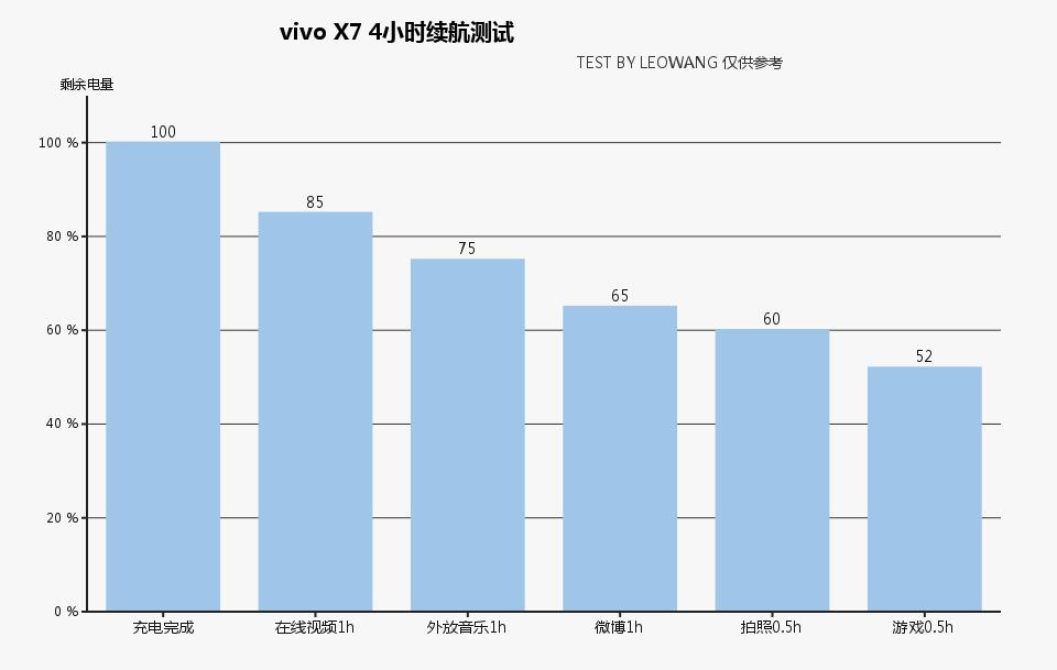 vivox7流光自拍照亮你的美,vivox7王者体验