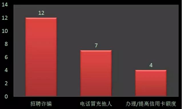 怎样开启诈骗预警,诈骗预警电话开头