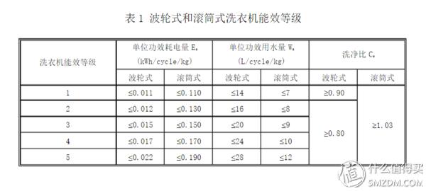 滚筒洗衣机性价比推荐,三洋滚筒洗衣机wf812320更换轴承