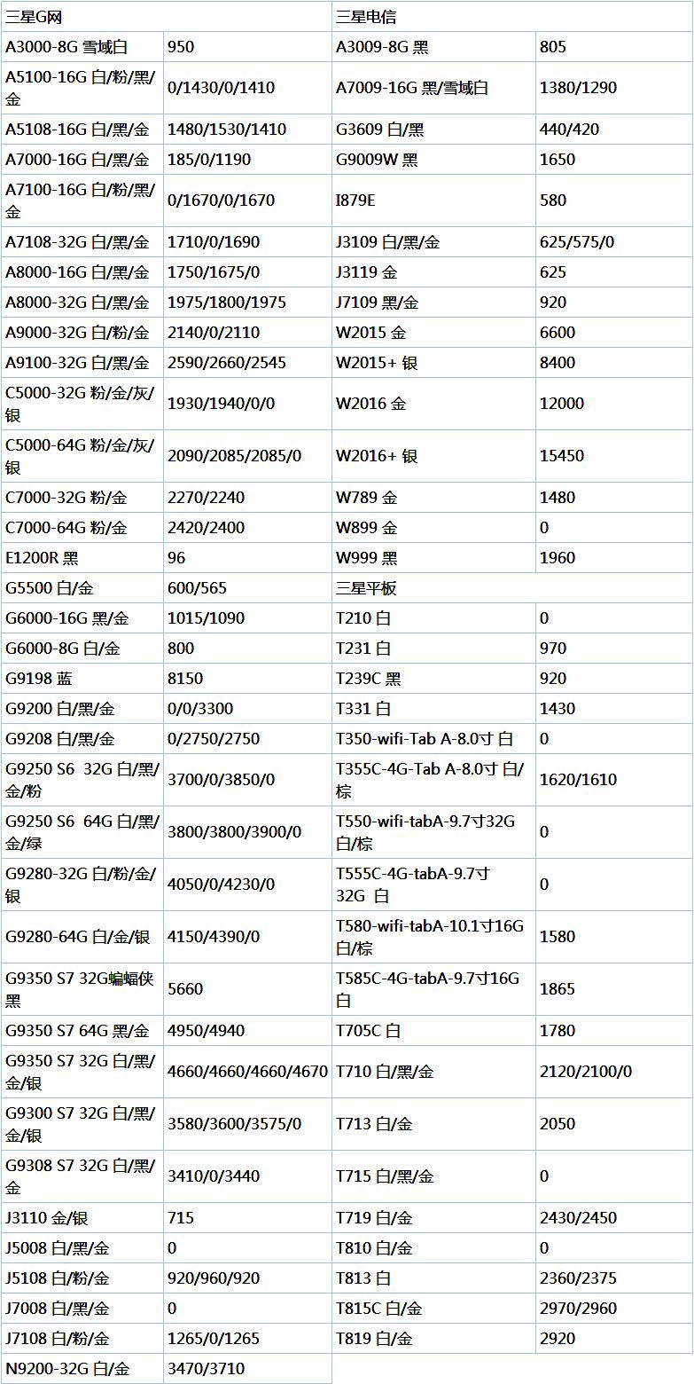 iphone6s和iphone6splus怎么选择,iphone6s和三星s7