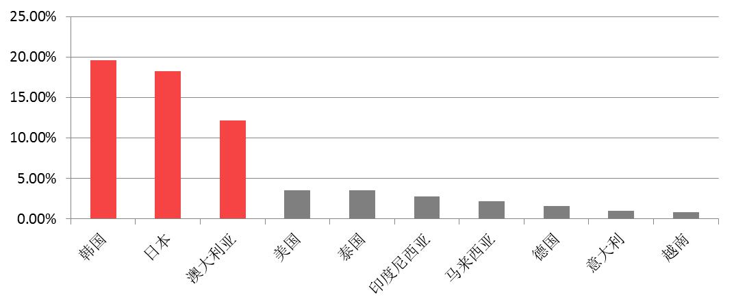 格格家麻辣海鲜,格格家餐饮