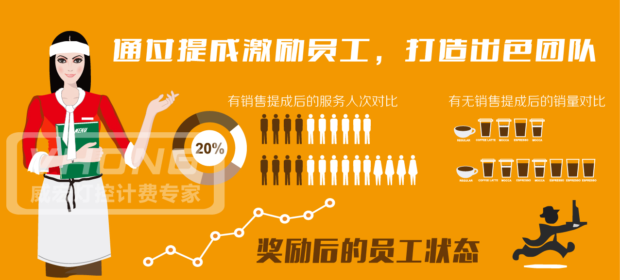 球房有哪些盈利点,球房额外盈利项目