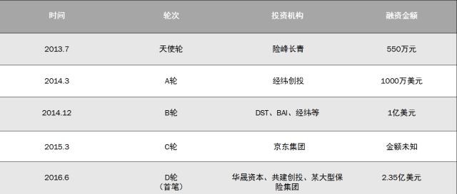 2016上半年交易额破百亿分期乐稳健成长的秘诀