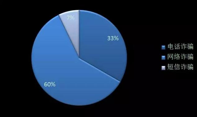 怎样开启诈骗预警,诈骗预警电话开头