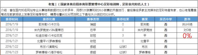 陆慧明2017竞彩实单,竞彩十大专家解盘思路