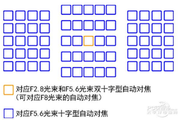 2019年全画幅相机哪款值得买,2019非全画幅单反相机推荐