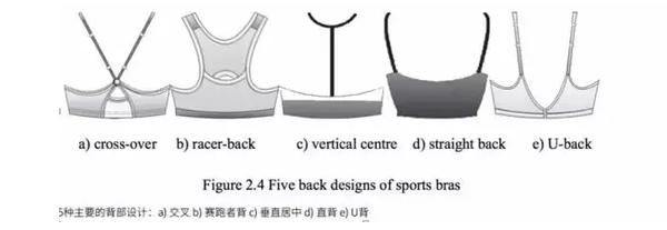 史上最全的运动内衣挑选攻略,怎么挑选跑步时的运动内衣
