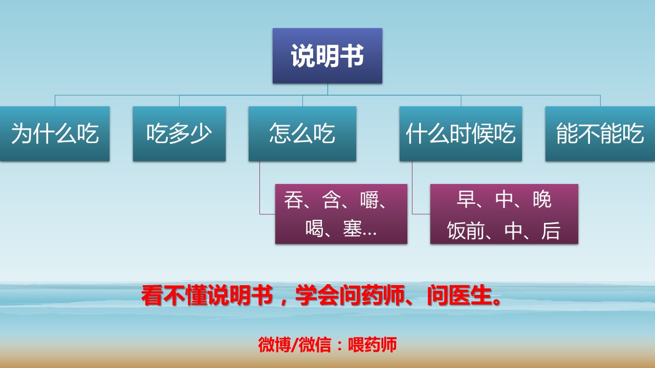 哺乳期口腔科安全用药,哺乳期用药安全继续教育