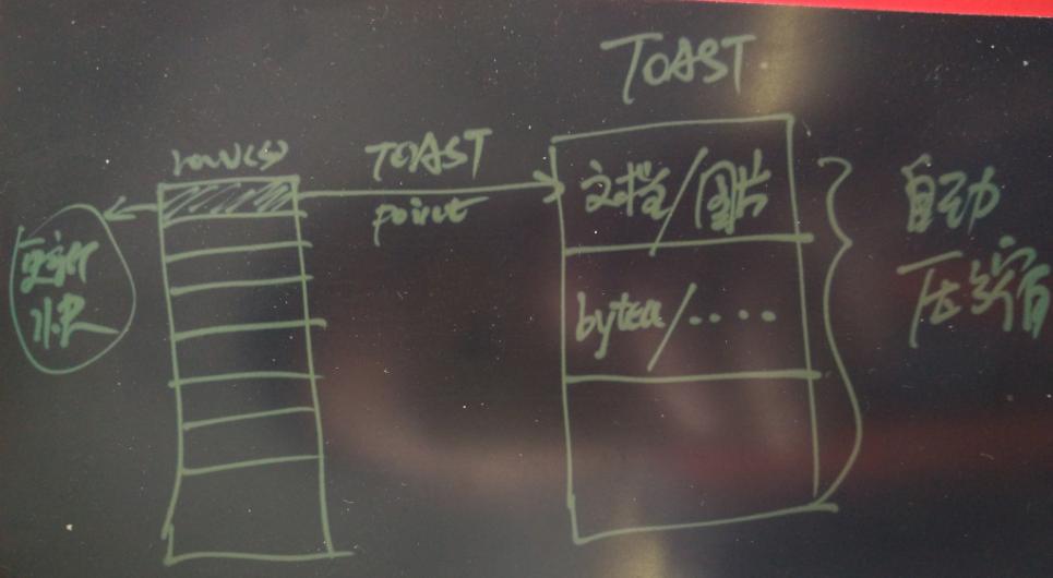 为PostgreSQL讨说法:浅析Uber切换MySQL