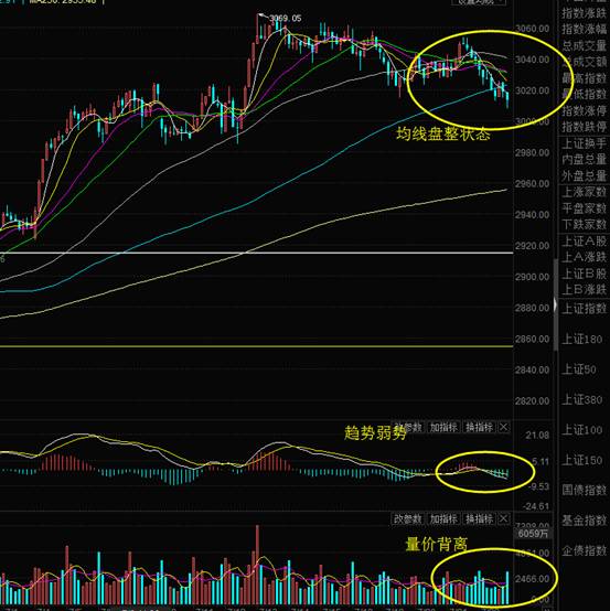 a股的春天绿油油,a股全绿怎么回事