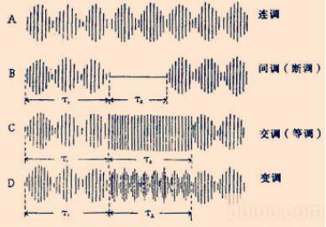 肩周炎中频电疗处方,颈椎病理疗中频电疗