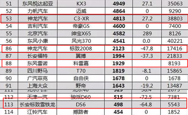 是技术落后还是真的太浪漫法系车缘何这么不受人待见？