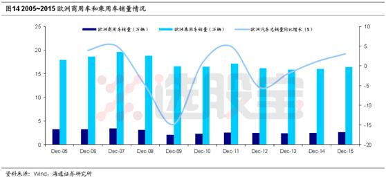 铂历年最低价,铂钯铑历年走势规律