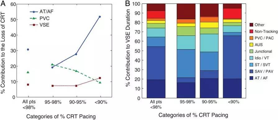 进展怎么读,crt无反应的原因