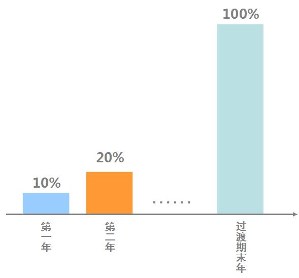 2023公务员热点知识,公务员养老金热点