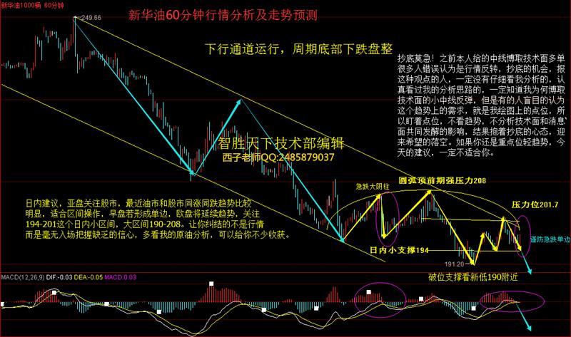 油贱于水的时代，维持多久谁是最惨受害者