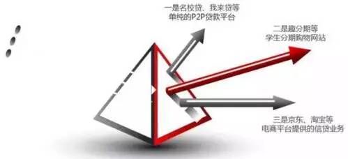 高校学生陷校园贷,学校校园贷真实事件