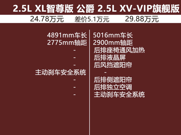 2.0t天籁智进版值得入手吗,天籁2.0智尚版真实价格